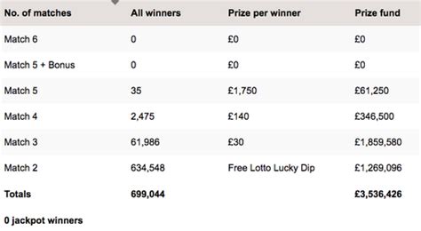 australia saturday lotto prize breakdown